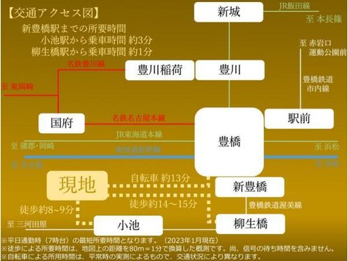 交通アクセス図