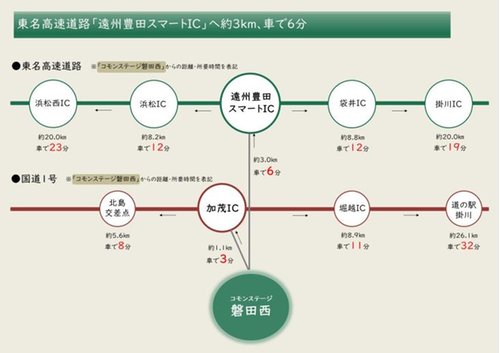 交通アクセス図