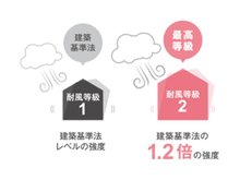 構造・工法・仕様