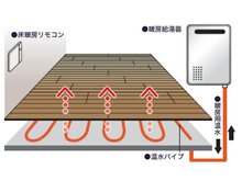 冷暖房・空調設備