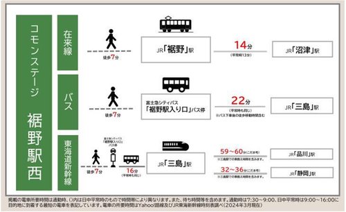 路線図