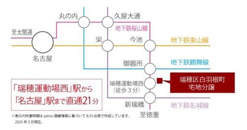 路線図