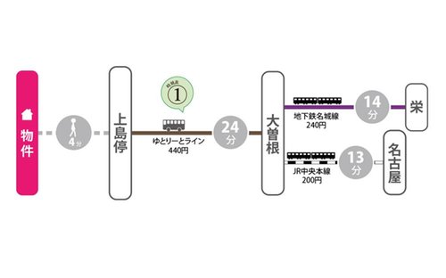 交通アクセス図