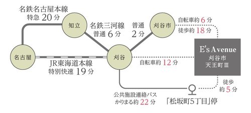 路線図