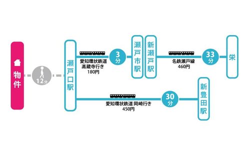 交通アクセス図