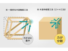 構造・工法・仕様