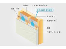 構造・工法・仕様