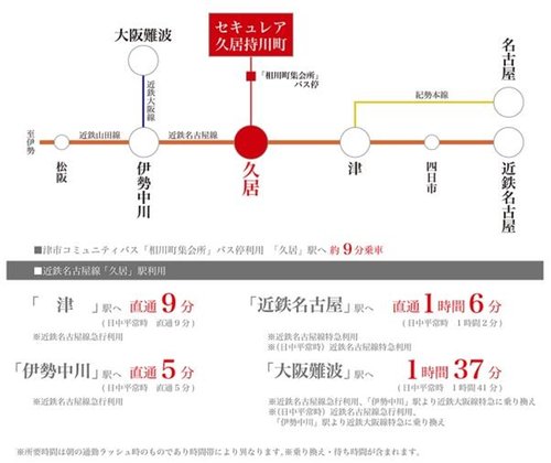 交通アクセス図