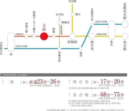 交通アクセス図