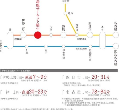 交通アクセス図