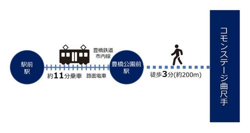 路線図
