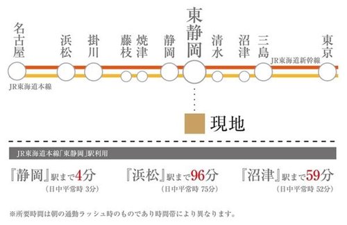 交通アクセス図