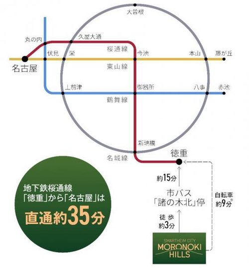 交通アクセス図