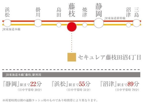 交通アクセス図