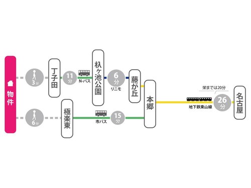 交通アクセス図