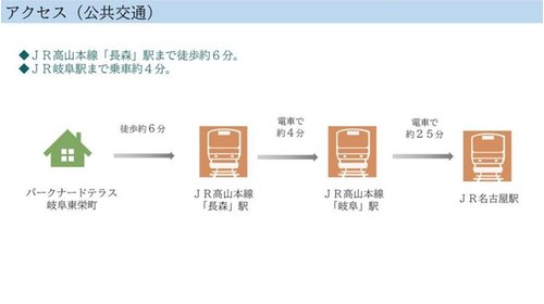 路線図