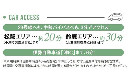 交通アクセス図