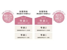 構造・工法・仕様