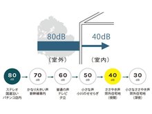 構造・工法・仕様