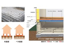 構造・工法・仕様