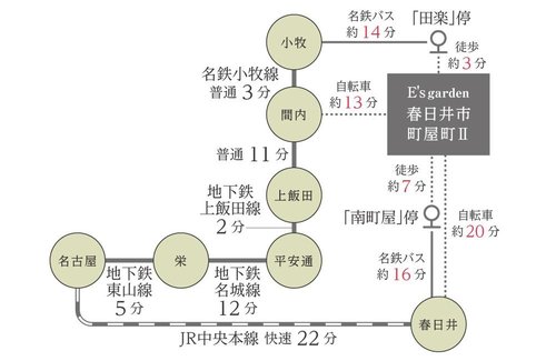 路線図