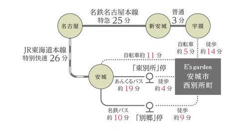 路線図