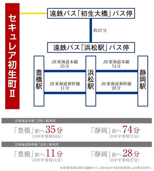 交通アクセス図