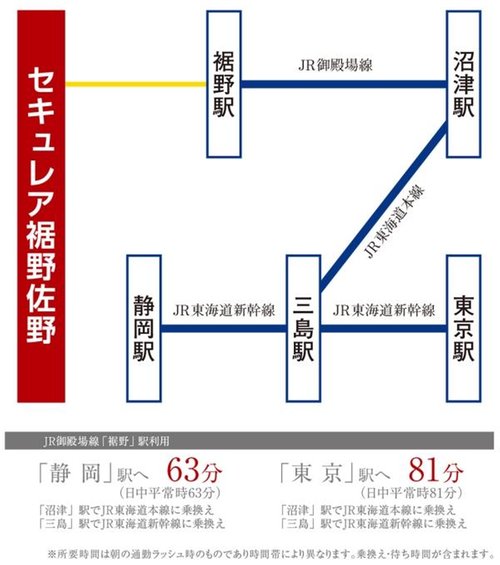 交通アクセス図