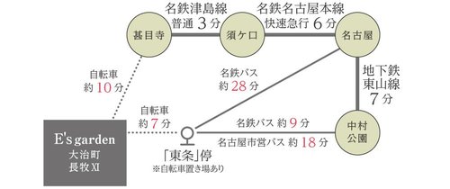 路線図