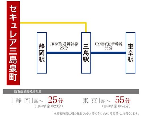交通アクセス図