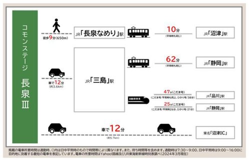 路線図