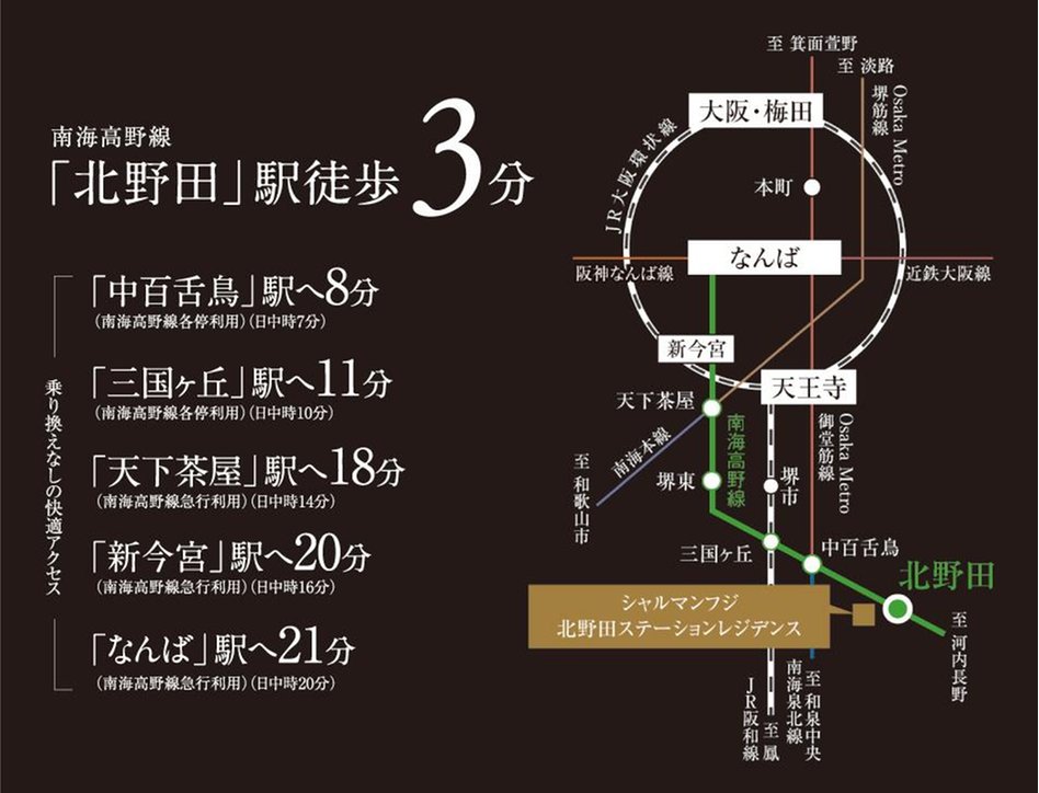 シャルマンフジ北野田ステーションレジデンスの交通アクセス図