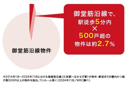 トモニアルシティの取材レポート画像