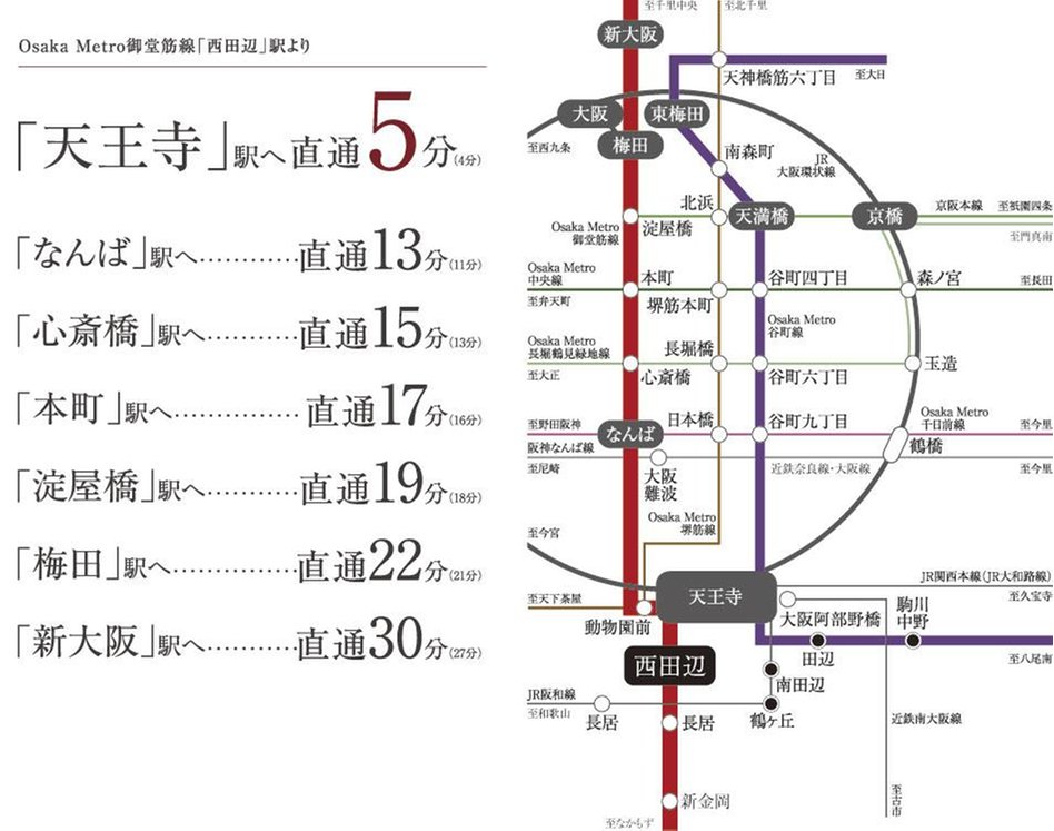 シティハウス西田辺の交通アクセス図