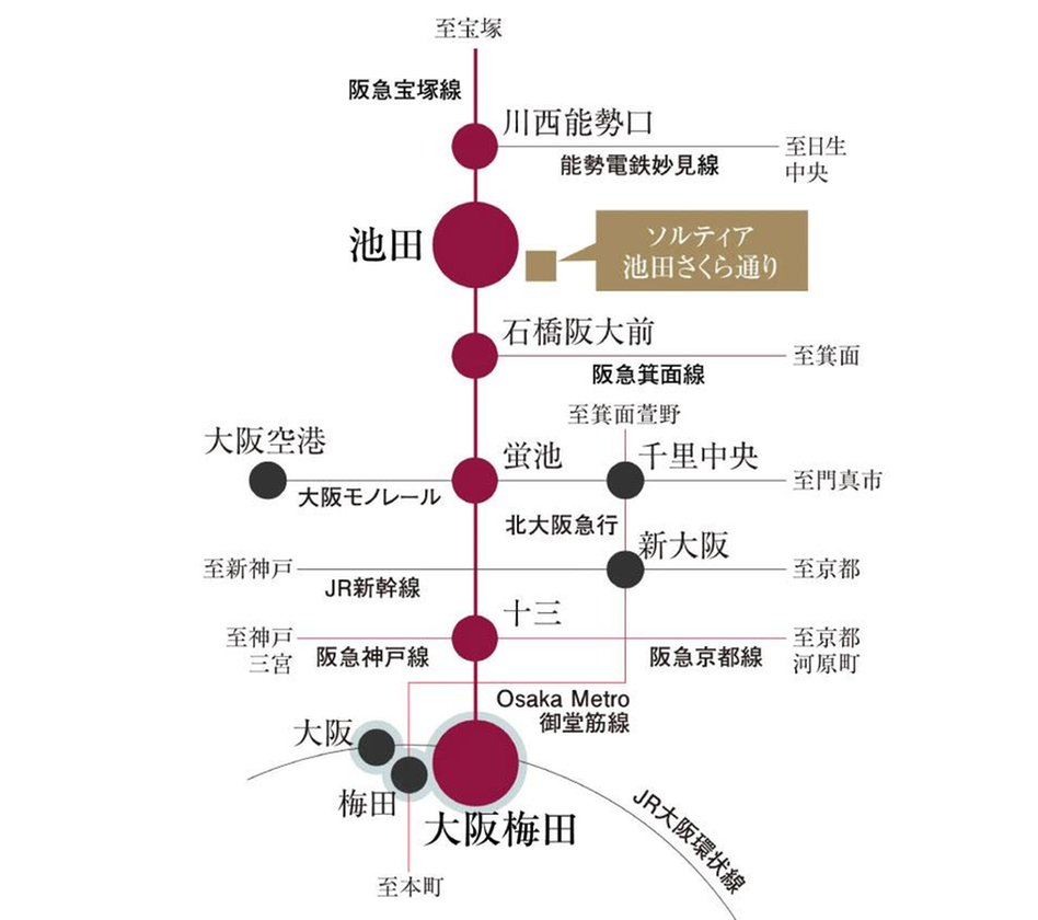 ソルティア池田さくら通りの交通アクセス図