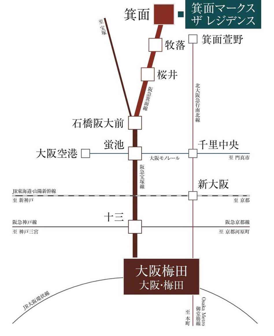 箕面マークス ザ レジデンスの交通アクセス図