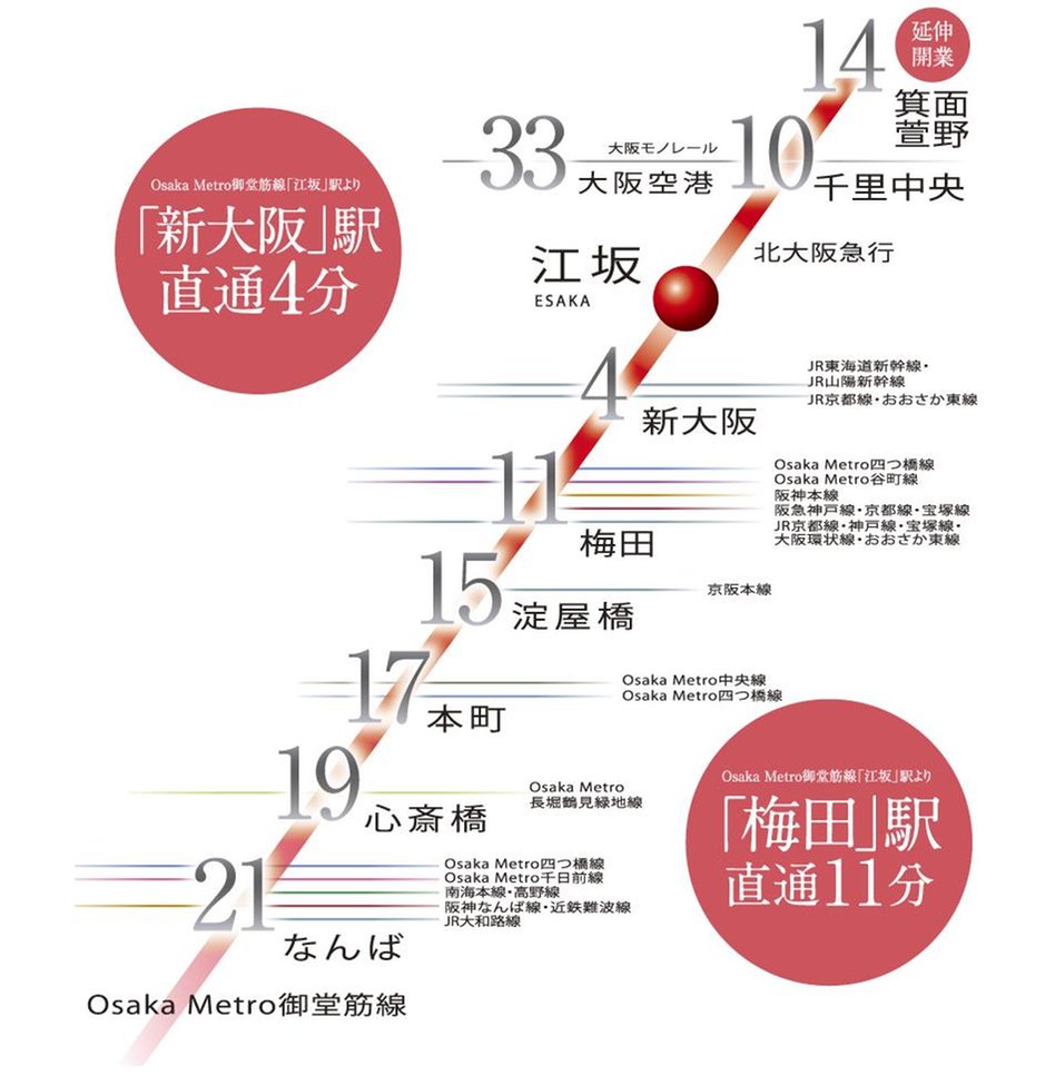 ルネ江坂 江の木町の交通アクセス図