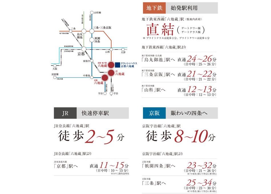 クラッシィハウス京都六地蔵の交通アクセス図