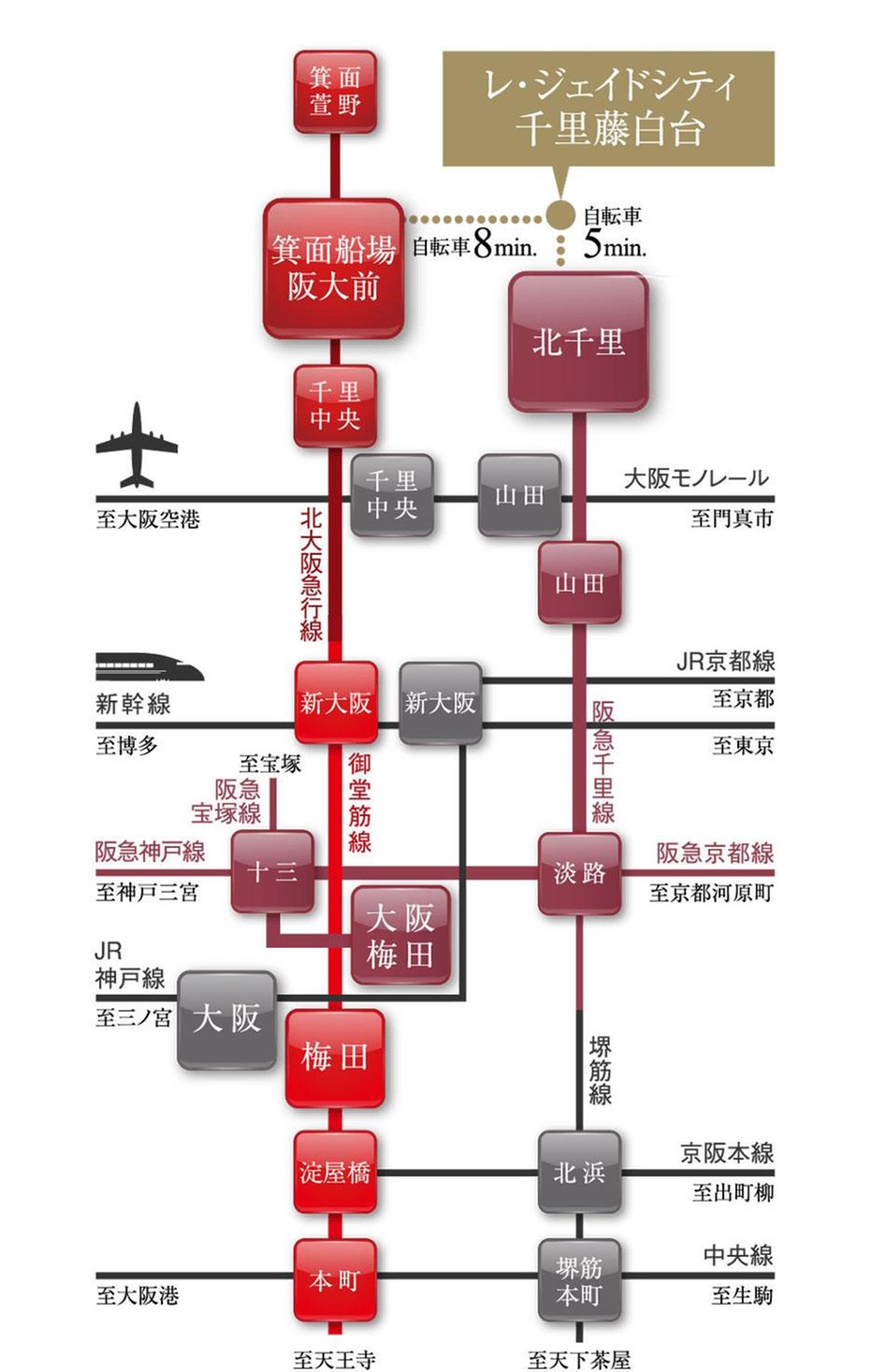 レ・ジェイドシティ千里藤白台の交通アクセス図