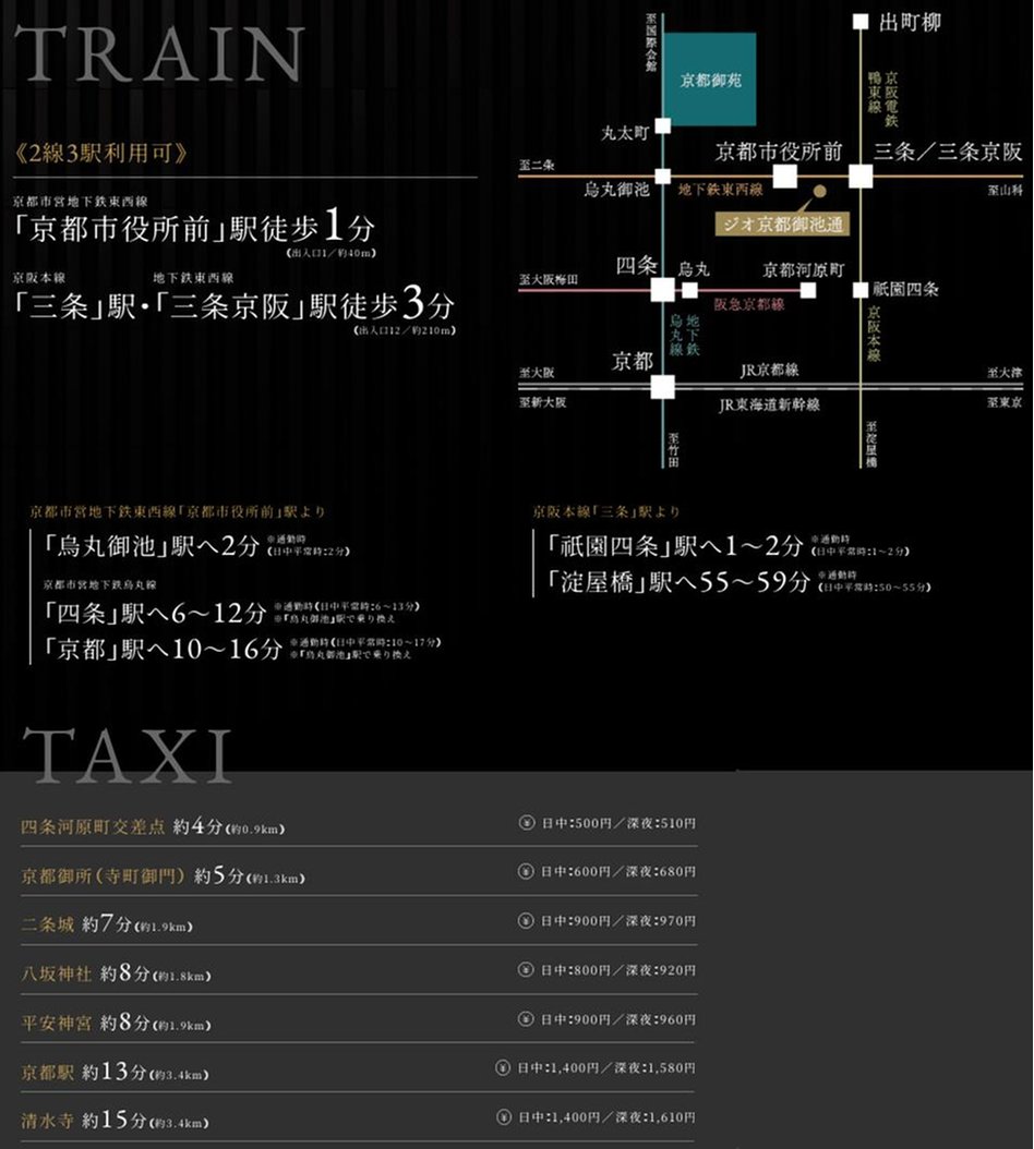 ジオ京都御池通の交通アクセス図