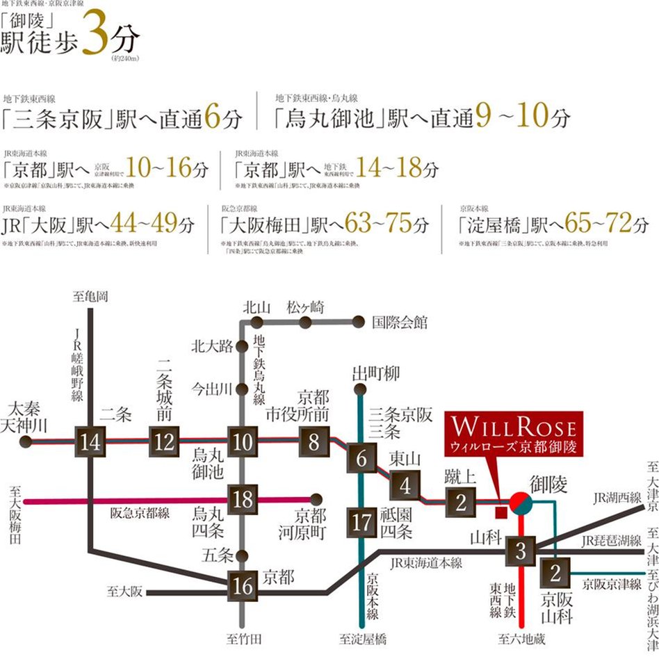 ウィルローズ京都御陵の交通アクセス図