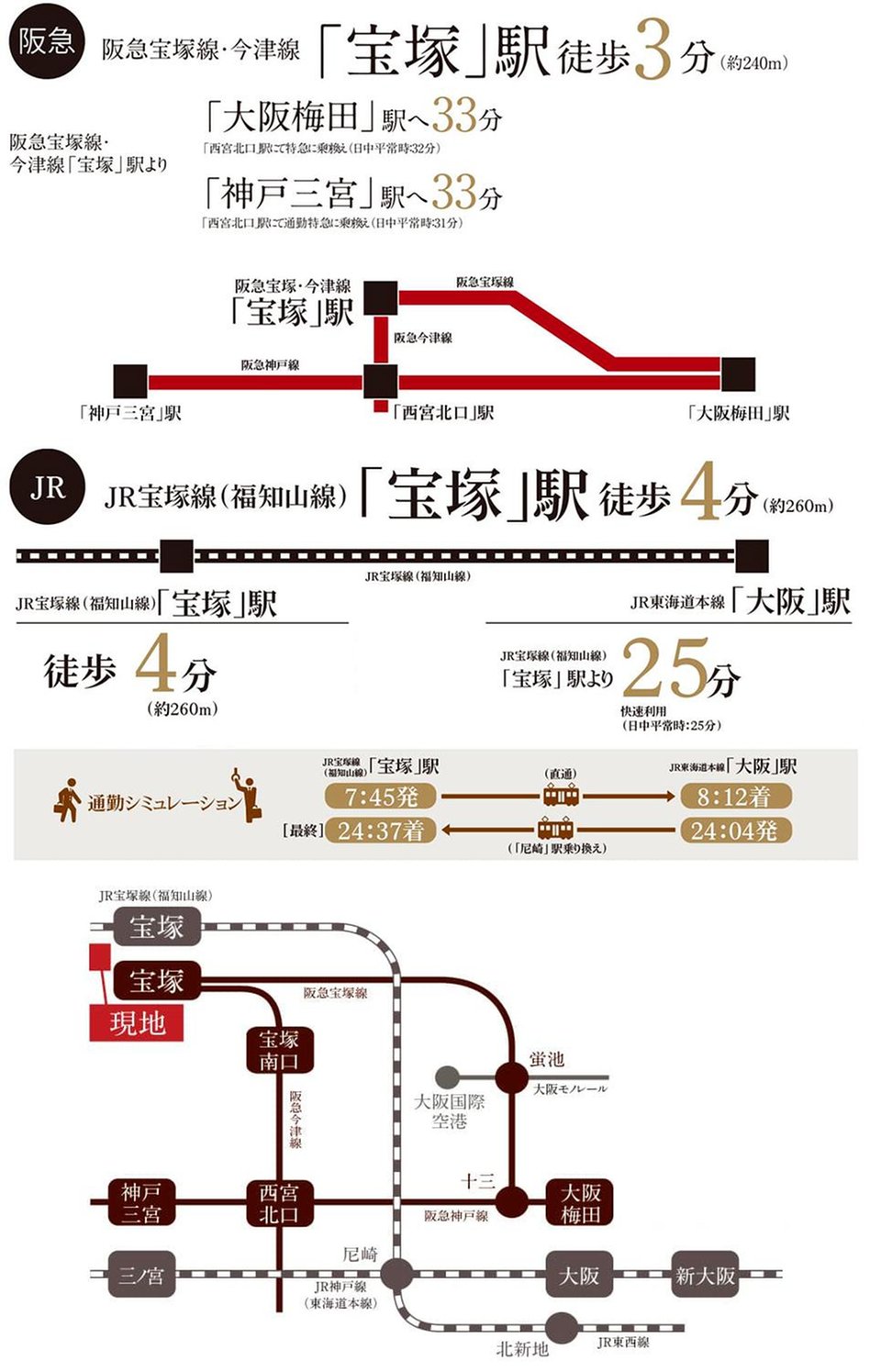 ユニハイム エクシア宝塚駅前の交通アクセス図