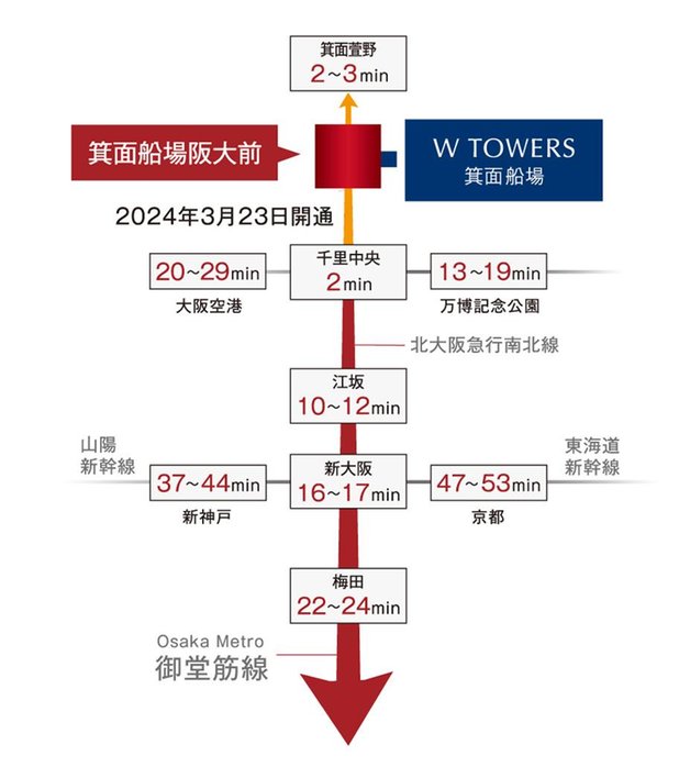 W TOWERS 箕面船場(CLASSY TOWER 箕面船場／Brillia(ブリリア) Tower 箕面船場 SKY & GARDEN)の立地・アクセス画像