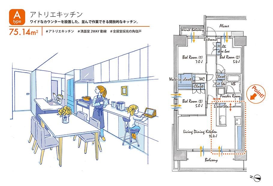 ルネ鴻池新田の取材レポート画像