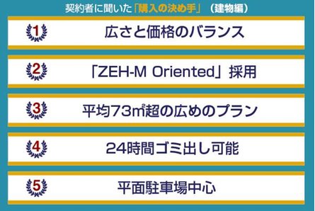 ルネ鴻池新田の取材レポート画像