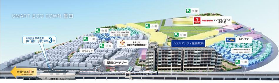シエリアシティ星田駅前の周辺環境の特徴画像