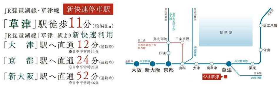 ジオ草津の交通アクセス図