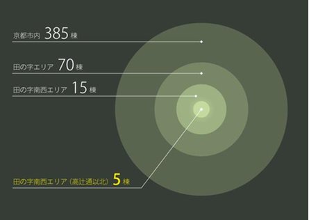 ヴィークコート京都 四条烏丸の取材レポート画像