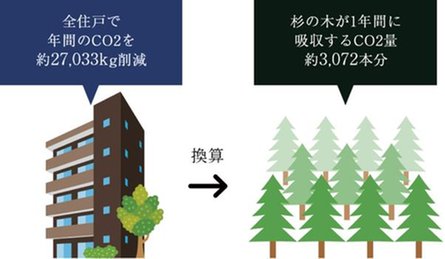 ヴィークコート京都 四条烏丸の取材レポート画像