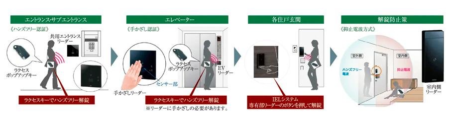 ヴィークコート京都 四条烏丸の取材レポート画像